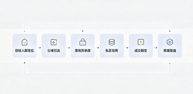 沅陵县AI 搜索获客深度解析：把握生成式搜索红利，抢占 AI 智能体流量入口