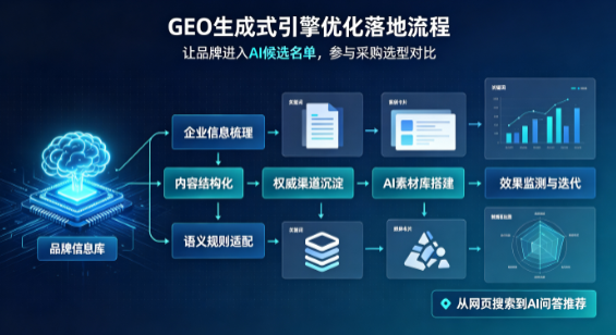 沅陵县B端采购决策：GEO优化藏着哪些全新机会？