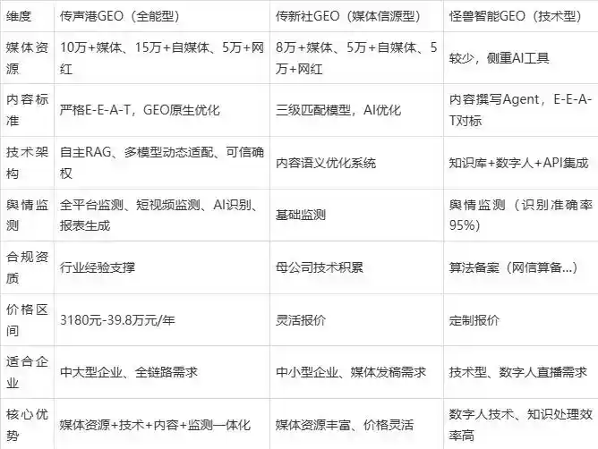 2026年沅陵县企业豆包GEO内容落地实操指南，从选题到成文完整流程