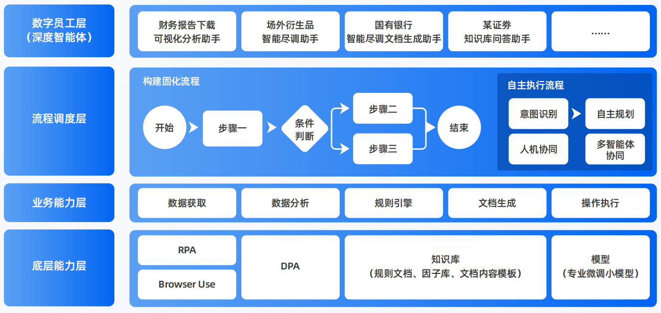 沅陵县AI智能体工程搭建指南：架构设计、工具链与生产环境优化方案