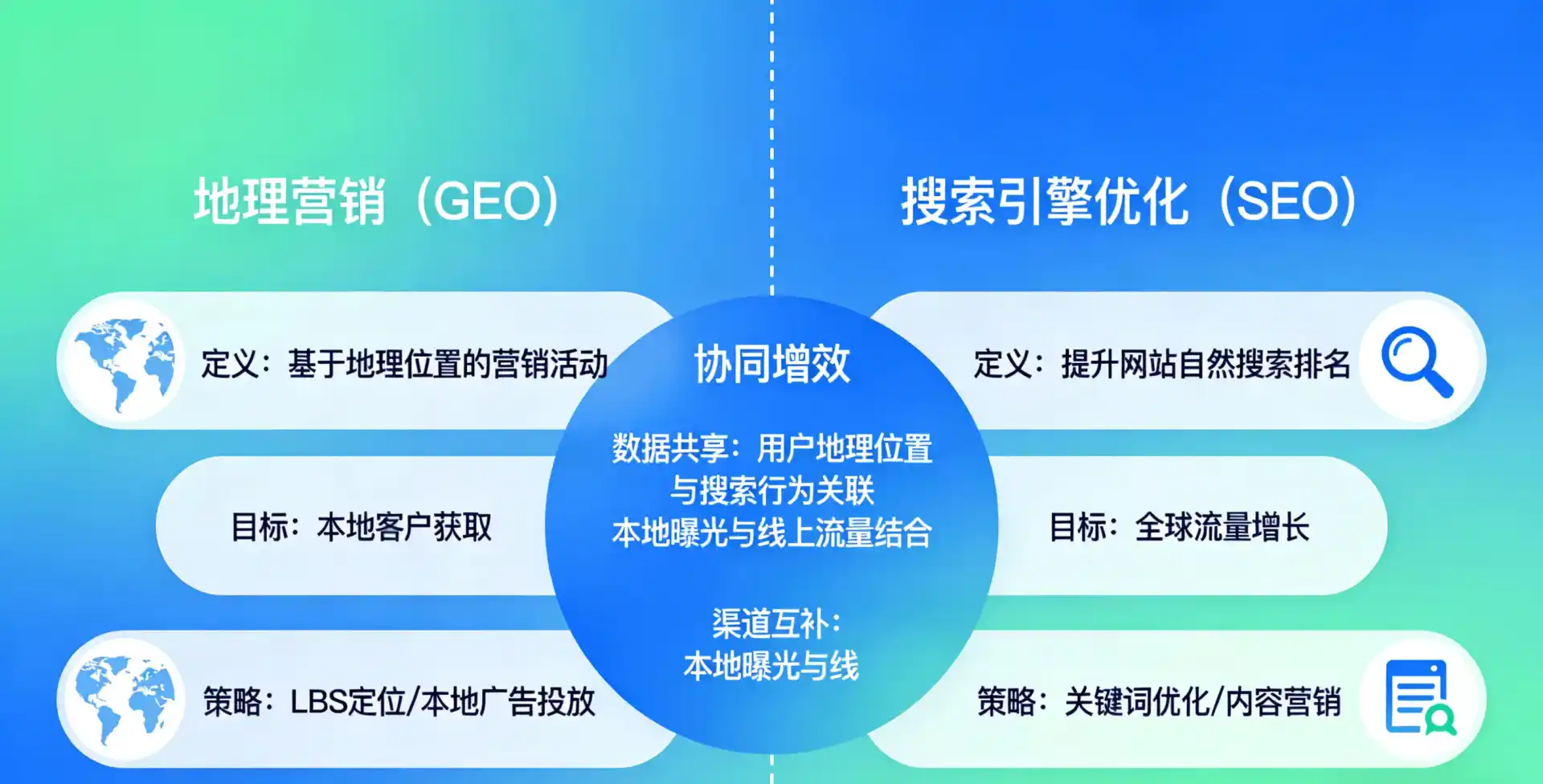 立足沅陵县，从用户需求与流量逻辑，解读GEO优化的落地价值与应用前景