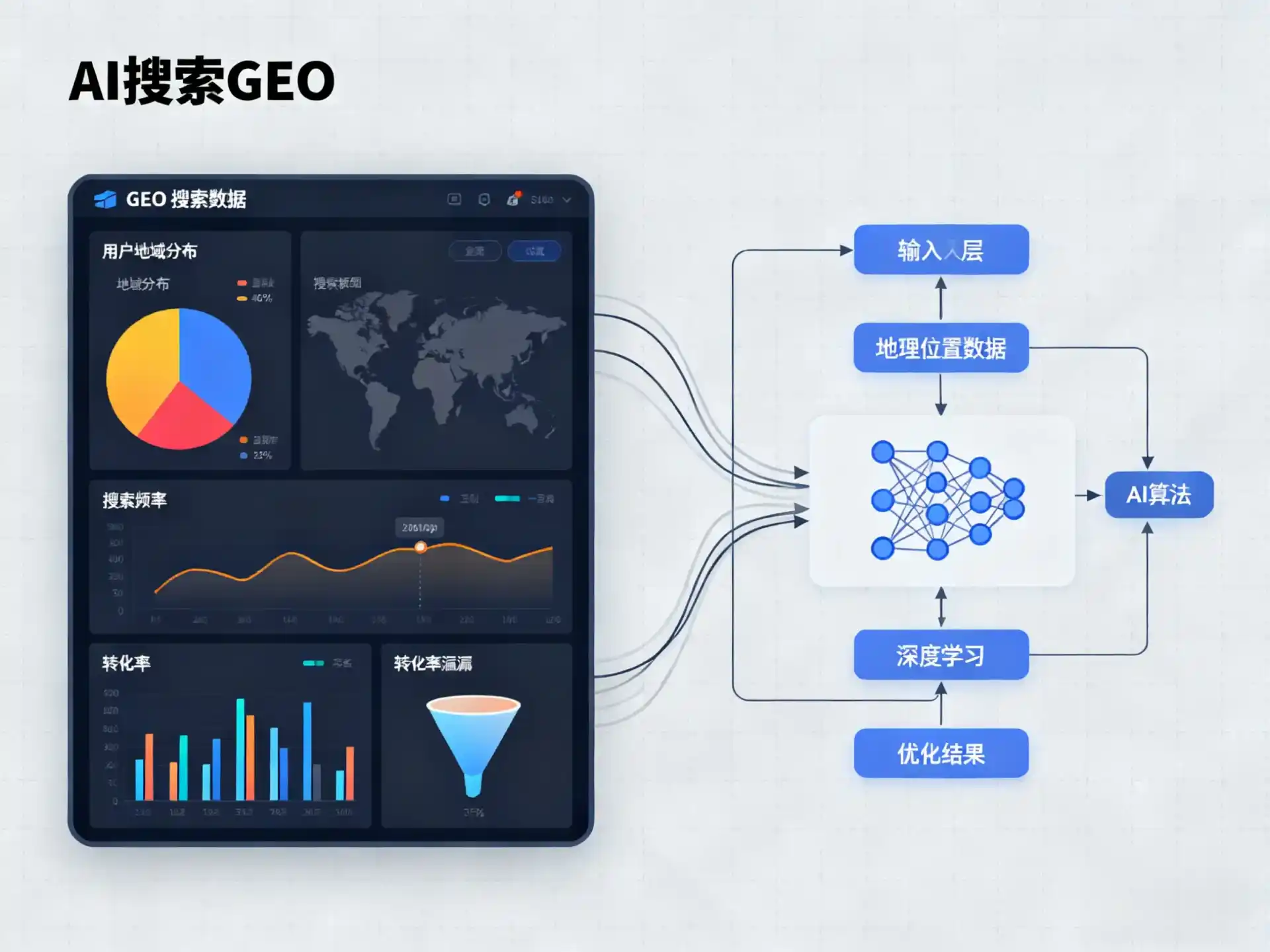 沅陵县GEO优化服务商该如何筛选？生成式引擎优化行业实践观察